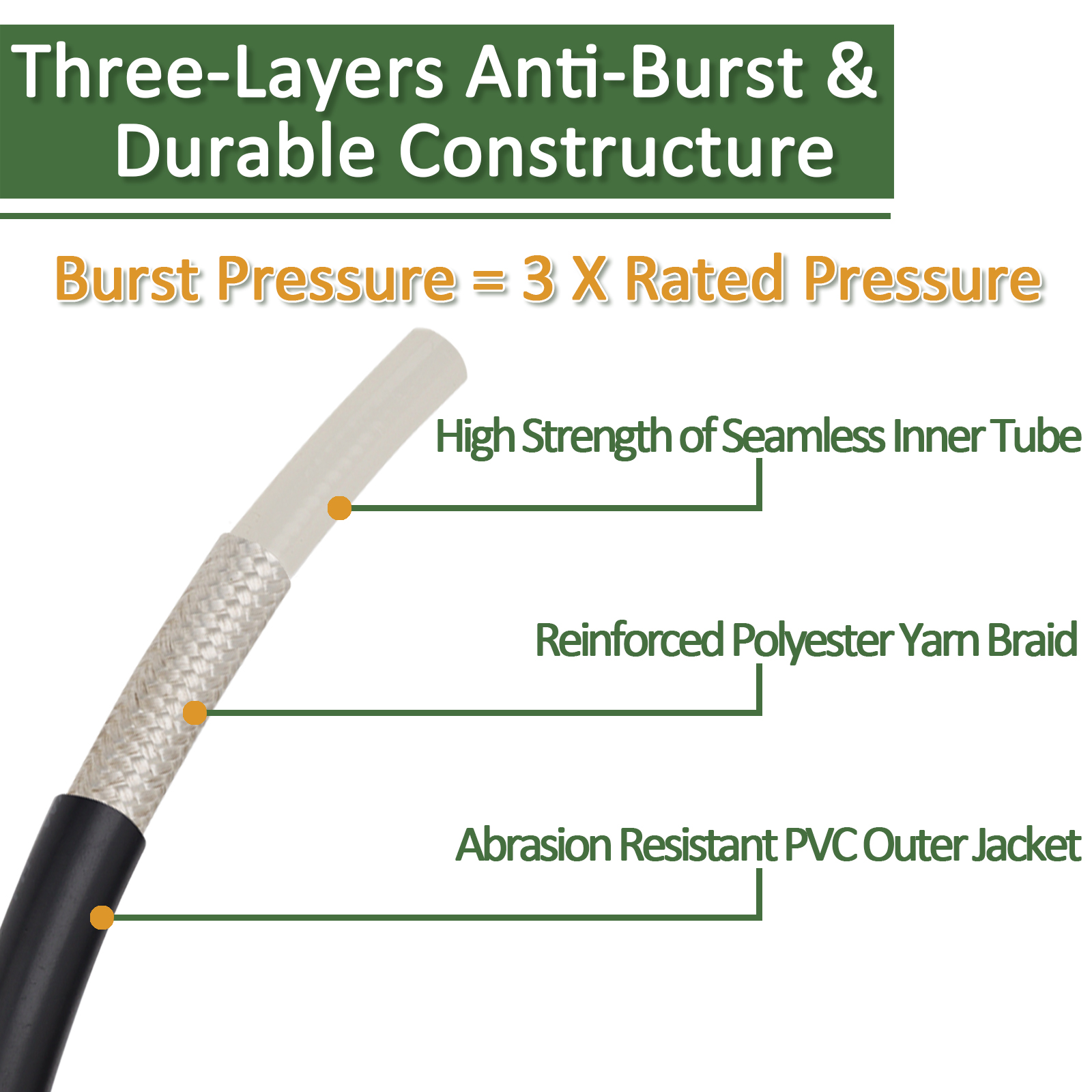 High Pressure Washer Hose Cord - Foam Cannon Car Wash incelemesi ve fiyatı